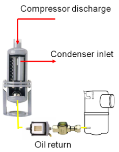 oil managment with single compressor