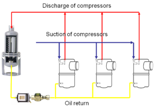 oil return managment with carter
